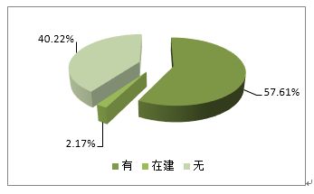 研究报告 中国农产品自主品牌发展现状报告 五